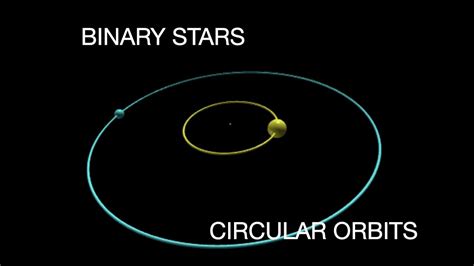 Finding And Modeling Stable Circular Orbits For A Binary Star System
