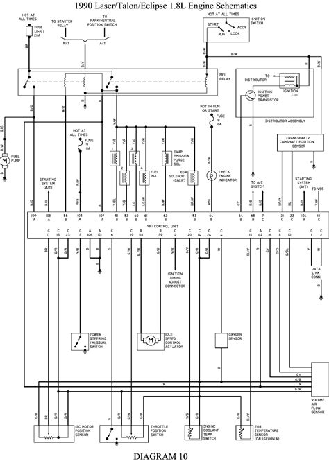 95 eclipse radio wiring diagram. 95 Mitsubishi Eclipse Fuel Injection Wiring Diagram - Wiring Diagram Networks