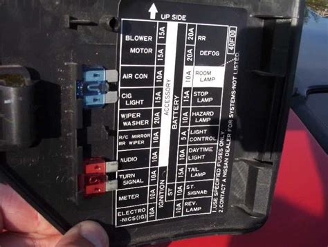 The Complete Guide To Understanding The 1987 Nissan 300zx Fuse Box Diagram