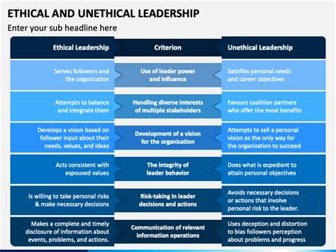 Ethical And Unethical Leadership Powerpoint Template Ppt Slides