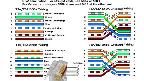Category 5 patch cable in t568b wiring. HOW TO CRIMP RJ45 ( NETWORKING CABLING ) CROSS AND ...