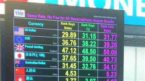 Nama ringgit diambil dari sisi berisi uang perak spanyol. Nilai Rupiah terhadap Mata Uang Asing di 4 Bank : Okezone ...