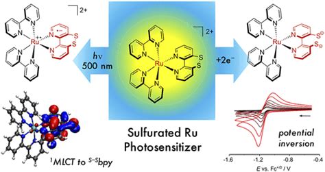 electrochemical and photophysical properties of ruthenium ii complexes equipped with sulfurated
