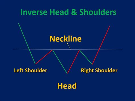 Head And Shoulders Pattern Types How To Trade And Examples