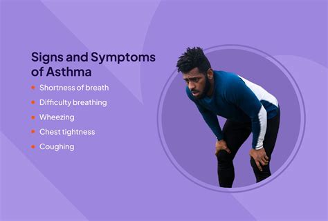 Asthma Signs And Symptoms