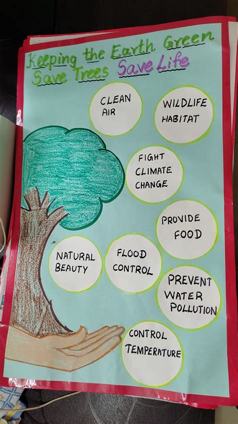Importance Of Trees And Save Water Poster