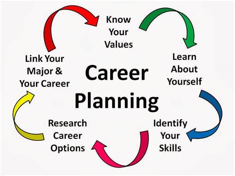 5 Steps To Achieving Your Career Goals Blog Za