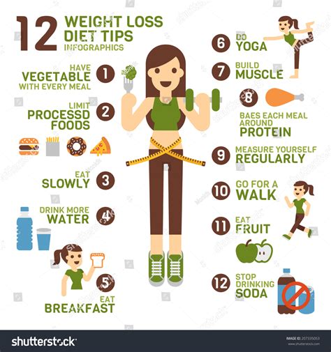 12 Weight Loss Diet Tips Infographics Stock Vector 207335053 Shutterstock