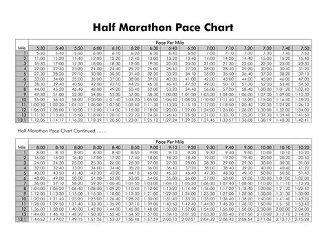 Marathon Pace Chart