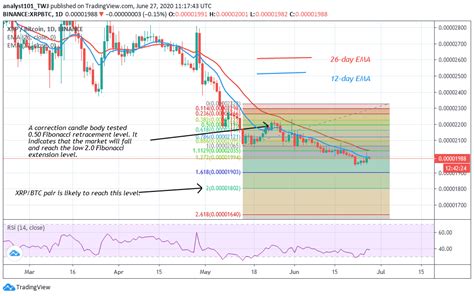 How To Buy Xrp In New Zealand