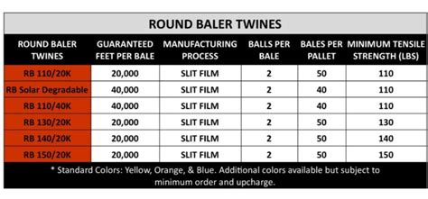 Baler Twine | www.djcps.org