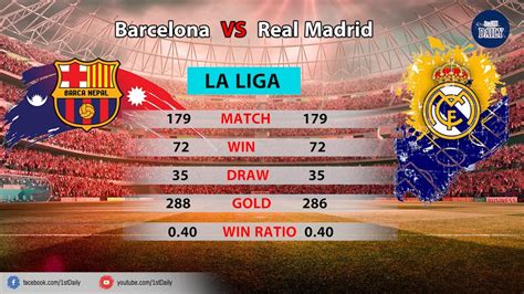 We now look at the chelsea vs real madrid head to head stats and results between the blues and real madrid. Barcelona Vs Real Madrid Head To Head All Match Stats AND ...