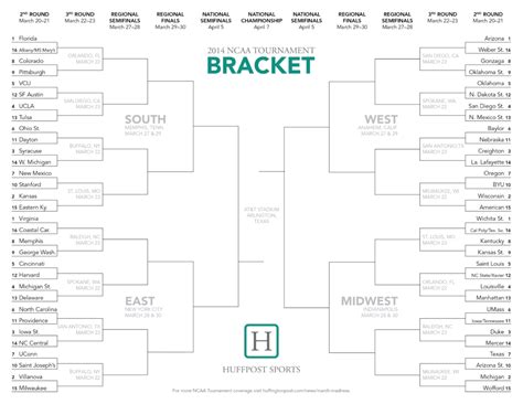 Ncaa Tournament Bracket 2014 Printable March Madness Sheet With Blank