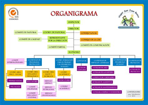 Mapa Conceptual De Organigrama Una Herramienta Esencial Para La