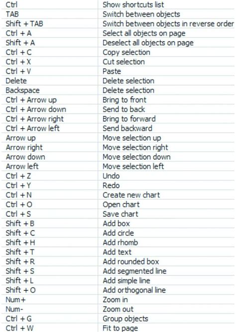 Some Basic Keyboard Shortcut Keys Computer Computer Shortcut Keys