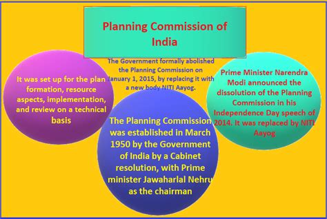 Planning Commission Of India Pcsstudies Economics