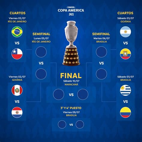 Peru celebrtate their first win, venezuela rescue a point against ecuador. Así se jugarán los cuartos de final de la CONMEBOL Copa ...