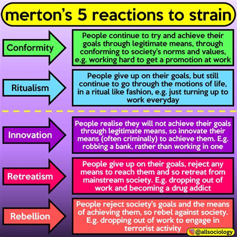 Robert Merton S Strain Theory Examples Slideshare