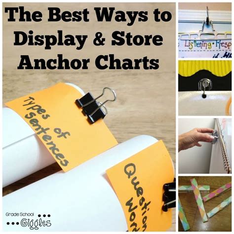 The Best Ways To Display And Store Anchor Charts Organization And