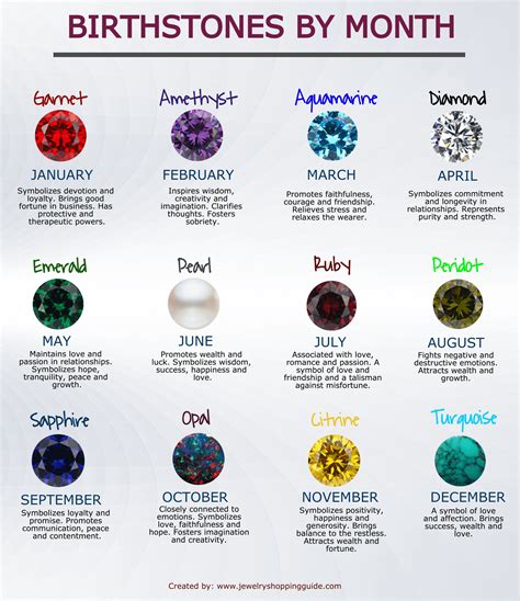 Birthstones By Month And Meaning