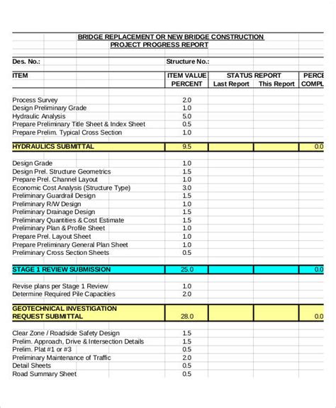 Construction Cost Report Template 4 Templates Example Templates