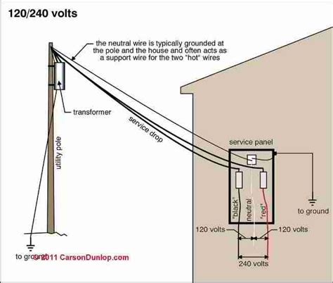 A label on each panel specifies how many circuits the panel can accommodate. 64 best images about electrical on Pinterest | L'wren scott, Home wiring and Videos