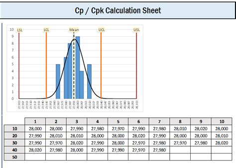 Berechnung und grafische darstellung mit microsoft excel. Cp/Cpk Capability - Management Tools
