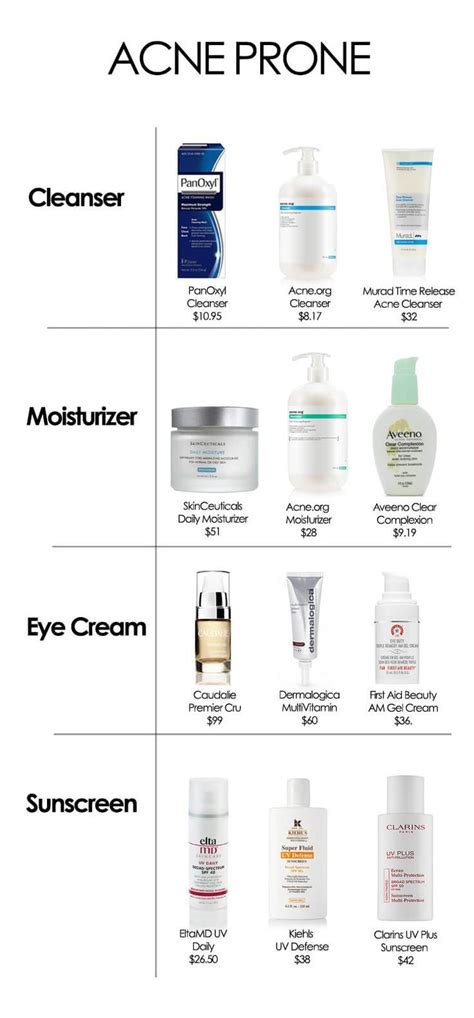 the best products for your skin type simply sona oily skin care acne skin simple skincare