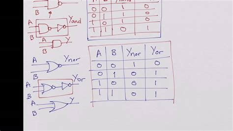 Truth Tables Of Digital Logic Gates Inv And Nand Or Nor Exor