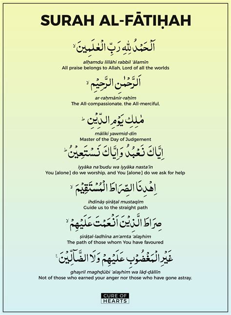 Surah Al Fatihah Quran Connection Ecampusegertonacke