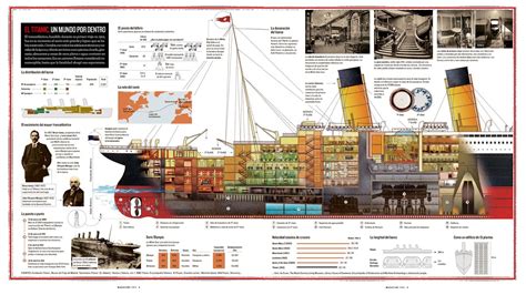 El Titanic Un Mundo Por Dentro Infografia Infografia Periodistica