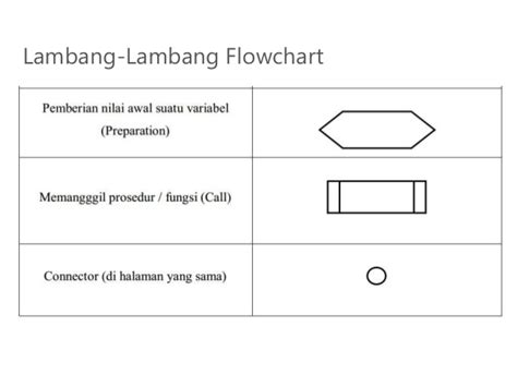 Lambang Flowchart Dan Penjelasannya Hzlasopa