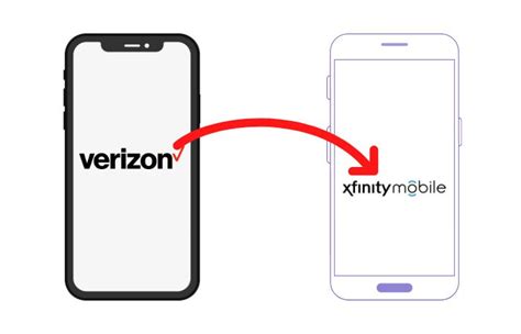 How To Switch From Verizon To Xfinity Mobile