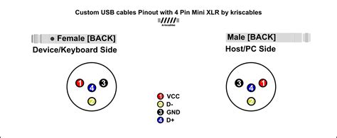 Custom Usb Cables Pinout With 4 Pin Mini Xlr By Kriscables Kriscables