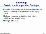 Sourcing Decisions In Supply Chain Ppt Pictures