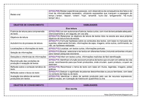 Habilidades Língua Portuguesa Ensino Médio
