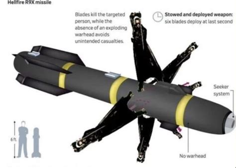 What Is Hellfire Ninja R9x Missile How Cias Secret Weapon Killed Al