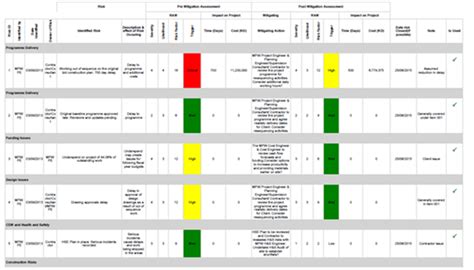 This video shows you how to create a time phased budget in excel using the estimate and quotation sheets created in week 4. PMWeb Archives - CMCS