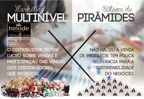 Marketing Multinível Hinode X Pirâmide Financeira Multinivel Marketing Mmn é Uma Estratégia De