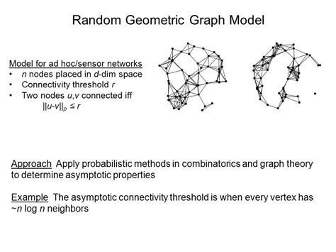 Random Geometric Graph Model Model For Ad Hocsensor Networks N Nodes
