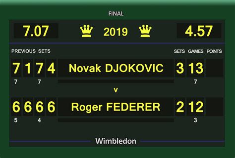 Wimbledon Scoreboard Customizable Digital Art By Carlos Vieira
