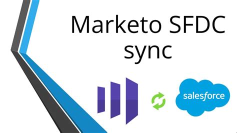 Marketo Salesforce Crm Sync Simplified Youtube