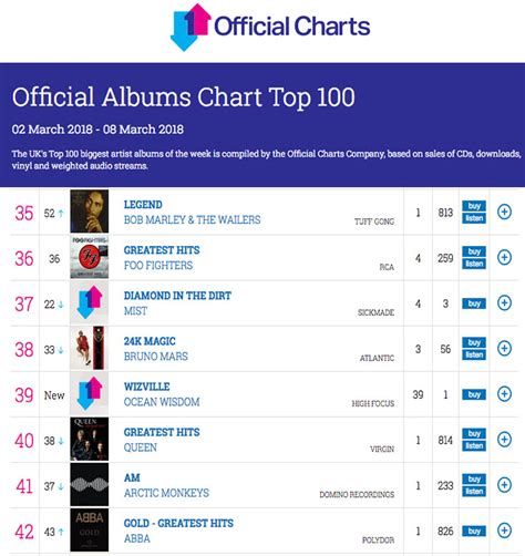Ocean Wisdom Wizville Enters Official Uk Top 40 Charts Official