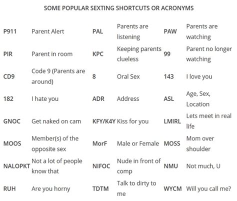 Sex Abbreviations And Acronyms Telegraph