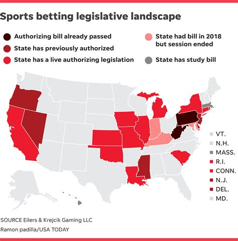 Before 2016, almost all dfs operators allowed users to play for real money at their sites. Sports gambling status in every state after Supreme Court ...