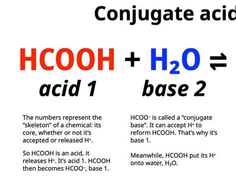Conjugate Acid Base Pairs Diagram Revision Notes Teaching Resources