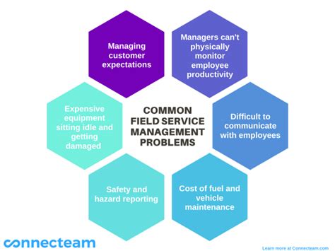 Field Service Management How To Improve It Connecteam