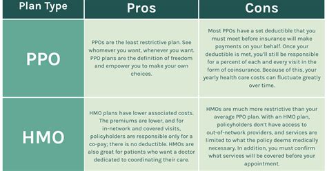 Ppo (preferred provider organization) health plan definition: HMO vs PPO: How to Pick Your Health Insurance Plan | One ...