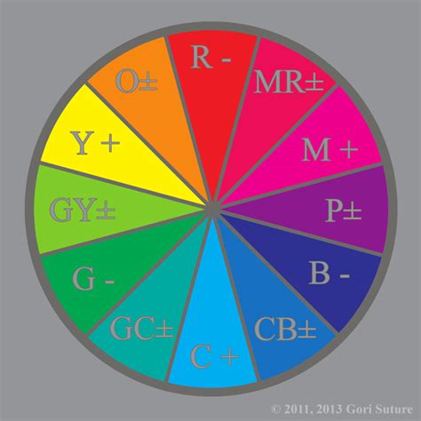 Gori Sutures The Color Of Paradox Color Theory ~ Tertiary Colors