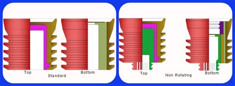 How the cementing plugs work in the cementing operation of oilfield